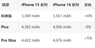 松潘苹果16维修分享iPhone16/Pro系列机模再曝光