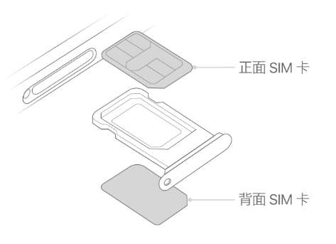 松潘苹果15维修分享iPhone15出现'无SIM卡'怎么办 